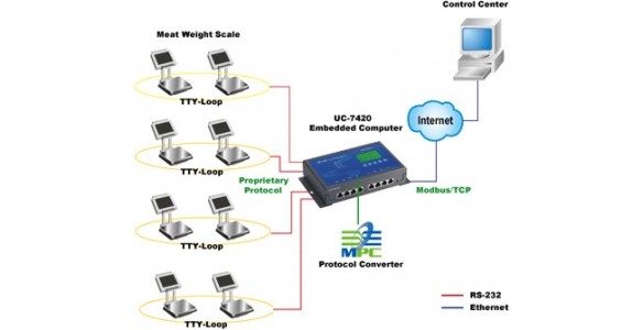 Optical Protocol Converter