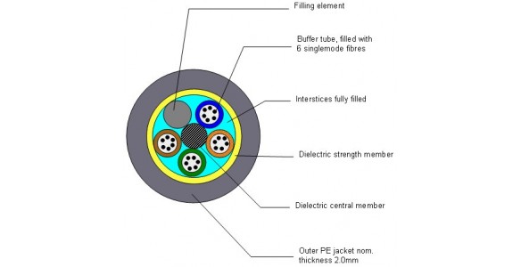 C&aacute;p k&eacute;o ống PKL