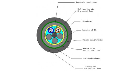 Direct-Buried FO Cable, steel tape
