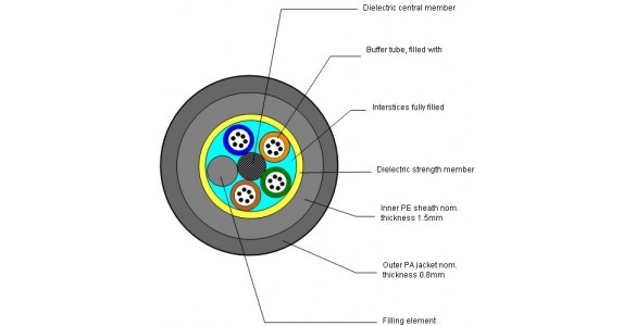 Direct buried FOCable,Non-metallic