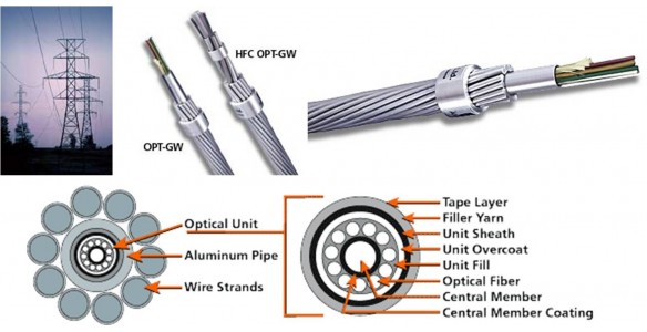 C&aacute;p quang OPGW