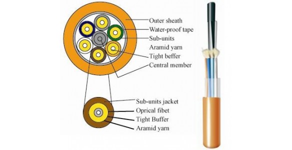 Multimode Fiber optic Cable for indoor use