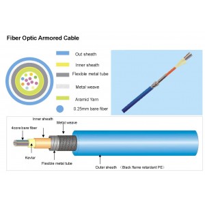 Fiber Optic Armored Cable
